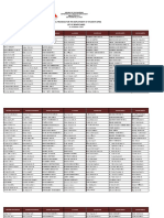 RO1 LIST OF SPES BENEFICIARIES As of October 2018