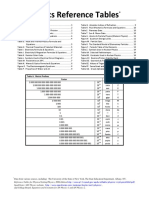 Physics Reference Tables: Contents