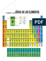 Tabla Periodica