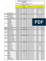 Price List 10-Mar'22