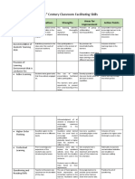 3 Assignment No. 2 My 21st Century Classroom Facilitating Skills