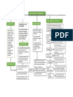 Cuadro Sinoptico Toxicologia