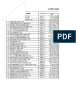 TAHUN 2016: NO Nama Perusahan Kode Total Arus Kas AO