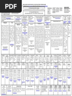 Organisation Chart of Haryana State Pollution Control Board: Hspcbappellate@gmail. Com