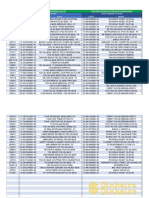 Lista CNPJ Investidores de FII