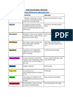 Mariah Souphilavong - Literary Poetic Devices Worksheet