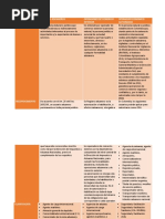 Cuadro Comparativo