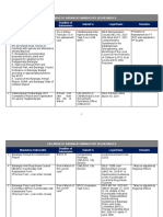 Calendar of Barangay Mandatory Deliverables