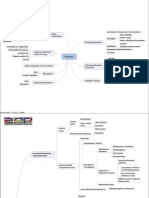 Pharmacology Maps