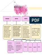 Mapa Conceptual - Derecho