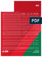 Tabla de Equivalencias: Lubrax Puma YPF Castrol Shell Total / Elf Mobil