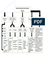 Mapa Conceptual P.E.I