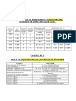 Proporciones de Materiales y Resistencias Comunes en Construccion Civil