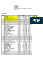 Rapid-Kiddies Final Standing