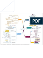 Mindmap - Regulating The Triangular Employment Relationship Through Labour Law and Social Dialogue?