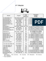 Product Line Product Line: Diesel Forklift Truck Diesel Forklift Truck