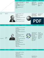 Cruadro Comparativo - Modelos Atomicos