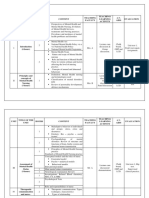 Unit Plan Content