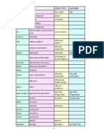 Word Formation List