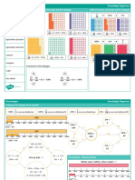 Percentages Knowledge Organiser