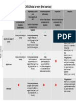 Covid 19 Rules For Entry Brief Overview