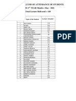 05 May 2021 MONTHLY ATTENDANCE RECORD OF THE STUDENTS