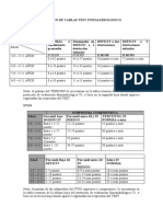 TABLAS-TEST