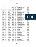 Symbol Series Bond Type Coupon Rate FV LTP Credit Rating Maturity Date