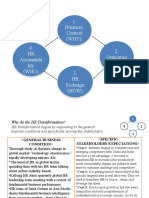 Business Context (WHY) 4. HR Accountabi Lity (WHO) 3. HR Redesign (HOW)