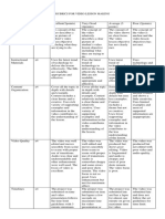 Rubrics For Video Lesson Making