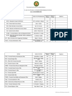 Provincial Government of Oriental Mindoro Summary List of Office/G.O. Divisions Performance Ratings