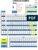 Tabla Periódica