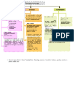 Fisiopatología y Semiología de Disnea, Cianosis y Acropaquia...