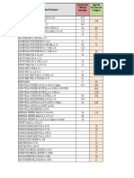 Inventario Oficina Bebidas y Papas Marzo