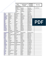 Past Simple Meaning Base Form Past Participle 3rd Person Singular Present Participle / Gerund