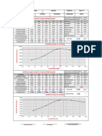 Compactação e Densificação Máxima BGS-1