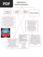 Mapa Conceptual Materialismo Pt2