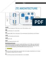 LTE Architecture