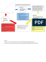 Linking Curriculum, Instruction and Assessment (CIA) Concept Map - Claire Nicole Bacat