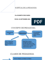 CONCEPTO DE PEDAGOGIA Mapa Conceptual 2