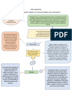 Mapa Conceptual Actividad Aa1 - Evo1