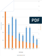 Bar Graph