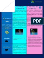 Cuadro Comparativo Guia Vita Clasica y Guia Vita 3D Master