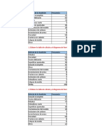 Pareto Correlación Regresión