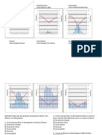 Climogramas Por Zona