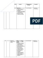 Unit Time (HRS) Learning Objective Teaching Learning Activities Evaluation