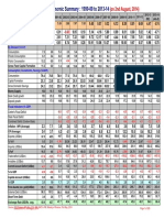 GDP Growth Rate