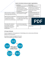 1) Differentiate Between Matrix, Functional and Pure Project Organizations