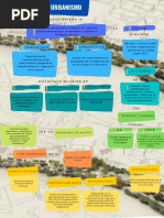 Mapa Conceptual