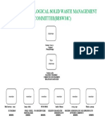 Beswmc Organizational Chart